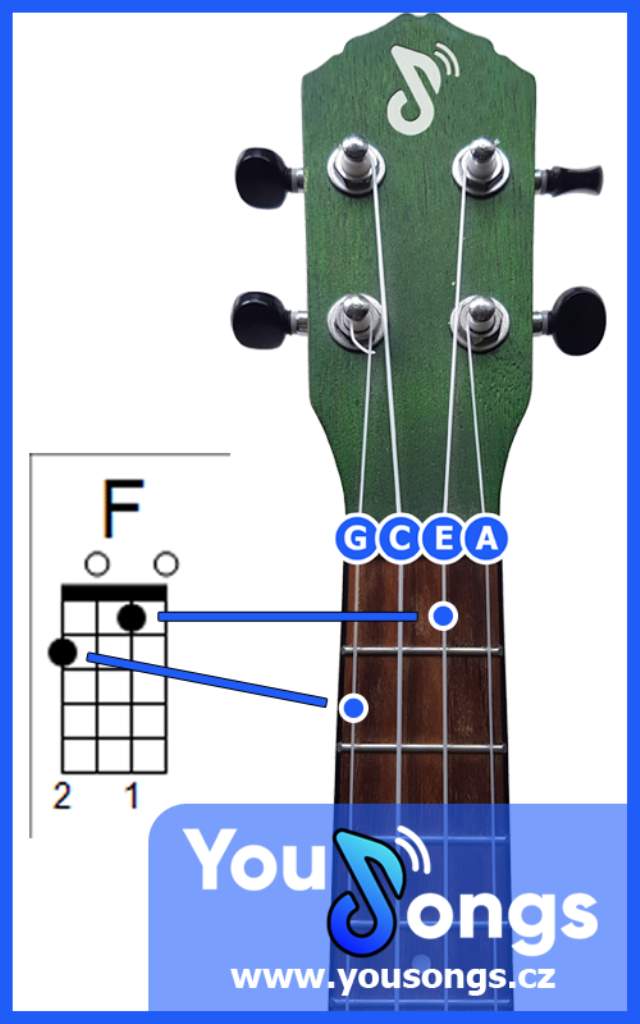 Jak porozumět zápisu akordů pro ukulele?